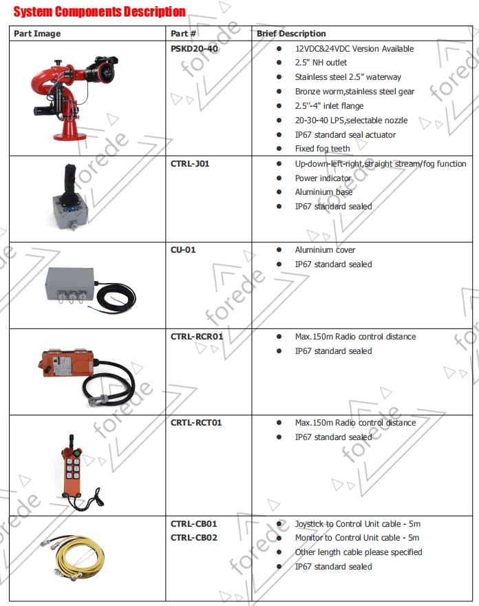 22-PS20-40-1 22-PS20-40-1